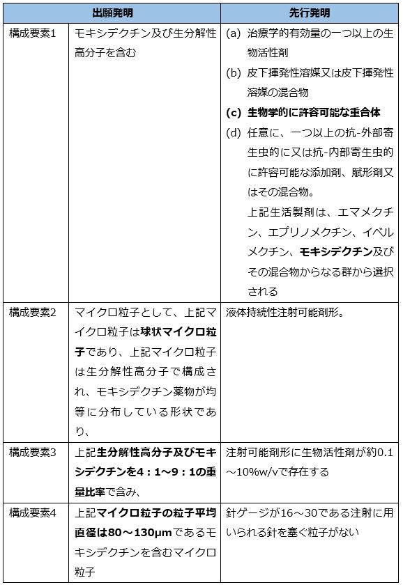 出願発明と先行発明