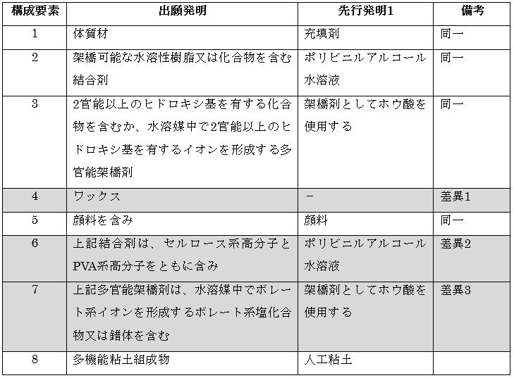 出願発明と先行発明1の構成要素を対比