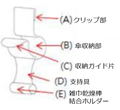 本件第2デザインと第2被告製品の各デザインを対比するにおいて、各構成要素の名称は便宜上右の図面の記載のとおりに呼ぶ。