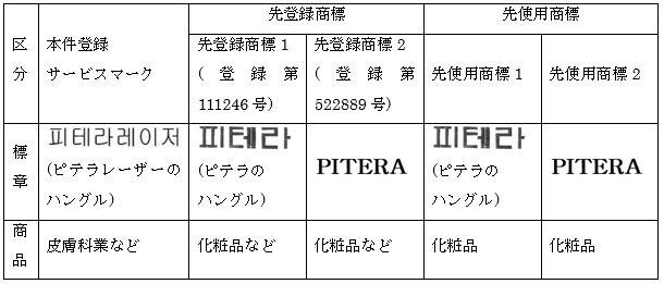 先登録商標と先使用商標