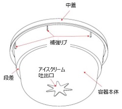 アイスクリーム容器本体の中蓋・補強リブ・段差・アイスクリーム吐出口