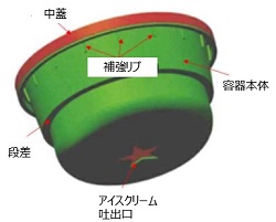 アイスクリーム器本体の中蓋・補強リブ・段差・アイスクリーム吐出口