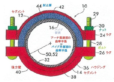 締め付け後に水平状態に締め付けられるものとして図示されている。