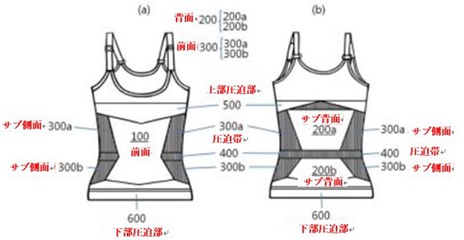 伸縮性がある生地を無縫製方式で上部圧迫部(500)と下部圧迫部(600)の間に形成するものの(以下「構成要素1」)、 身体前方を支持して圧迫するための前面(100)；身体後方を支持して圧迫するために上下2つに分かれた背面(200)；上下2つに分かれて前面(100)と背面(200)の間を連結する一対の側面(300)(以下「構成要素2」)；及び 上記背面(200)と側面(300)の間に一体になるように形成し、両端がそれぞれ前面(100)の両側に一体に形成されて腰を圧迫する圧迫帯(400)；を含み(以下「構成要素3」)、 身体を圧迫する力は前面(100)<側面(300)<圧迫帯(400)の順に強く形成したこと(以下「構成要素4」)を特徴とする女性用シームレス補正下着。