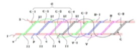 原告主張の実施主張発明は、4つの連結傾斜により4つの中間層を1つの組として製造されるものである。