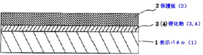 先行発明1は、液晶表示装置の表示パネル(1)と保護板(2)との間に光学用紫外線硬化型樹脂組成物の硬化物(4)を充填して両者を接着する技術に関するものである。先行発明1は、樹脂組成物の粘度の範囲として好ましくは500～3000 mPa∙sを提示している。
