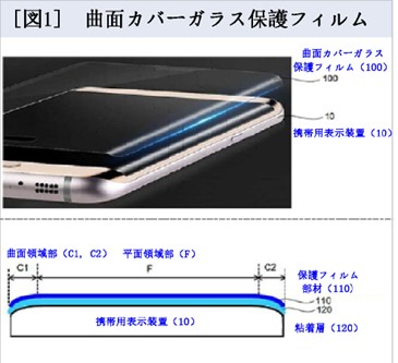 [図1]曲面カバーガラス保護フィルム