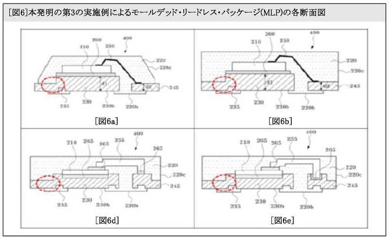 本発明の第3の実施例によるモールデッド・リードレス・パッケージ(MLP)の各断面図
