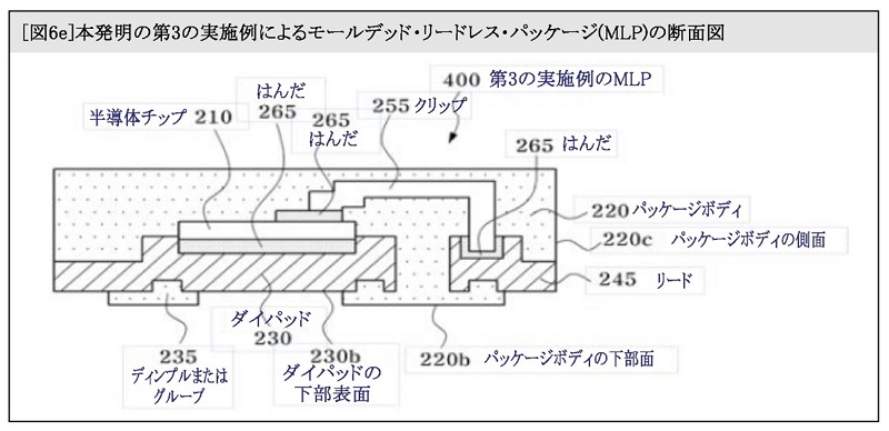 本発明の第3の実施例によるモールデッド・リードレス・パッケージ(MLP)の断面図