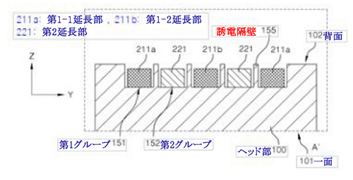 さらに第1金属パターン(210)と第2金属パターン(220)の短絡(short)を防止し、その離隔距離を最小化して微細電流の発生を高めるため、第1グルーブ(151)と第2グルーブ(152)の間には流電隔壁(155)を形成したことが分かる断面図