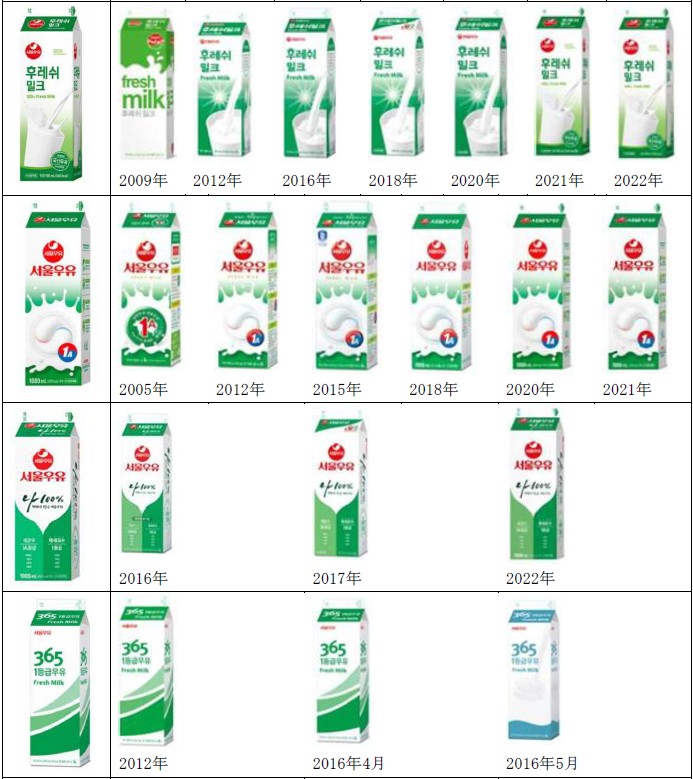 この図は、原告の4つの牛乳製品の包装を示した写真です。2005年以降、2022年まで、4つの各牛乳製品の包装の変遷を示ています。