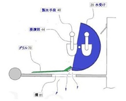 この図(A)は、冷温浄水器の中にある水受けがA→B→Cの順に作動する様子を表しています。