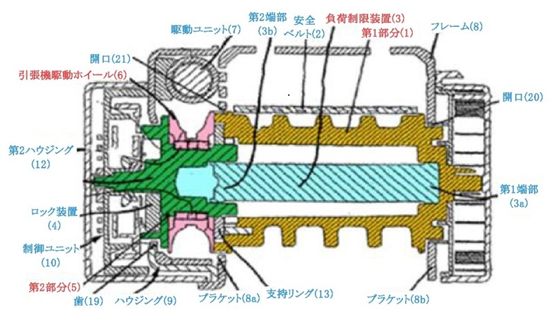 この図は、特許発明のシートベルトリトラクターの構成を示した図です。