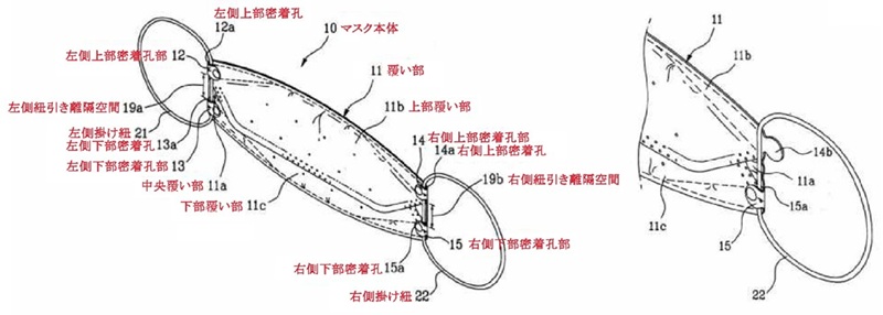 この図は、本件特許発明のマスクの構成を示したもので、本特許明細書に記載された2つの図を抜粋したものです。このうち左の図はマスク本体に掛け紐が結合されたもので、右の図はマスク本体に掛け紐を結合する途中の過程を示しています。