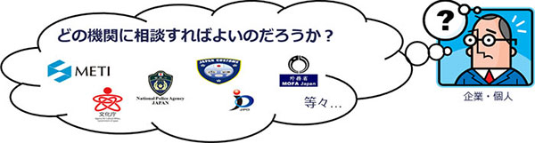 企業や個人から模倣品や海賊版対策に関する相談先が、METI、文化庁、警察庁、関税庁、特許庁、外務省など複数の官庁があるので、どの機関に相談すればよいのだろうか。