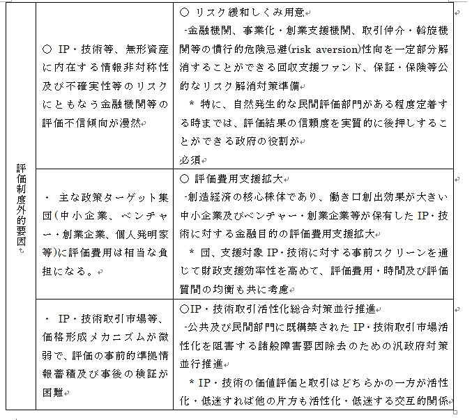 価値評価核心障害要因及び改善課題：2