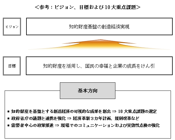 参考：ビジョン、目標及び10大重点課題図1