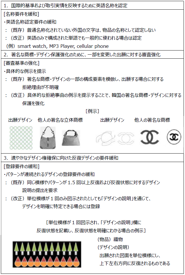 英語の物品名称で出願されるデザインに対する審査基準を改正し3月から施行するという内容