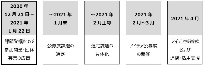 特許庁-ソウル市のアイデア公募展の推進日程案