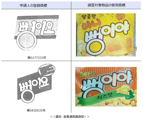登録商標と使用商標