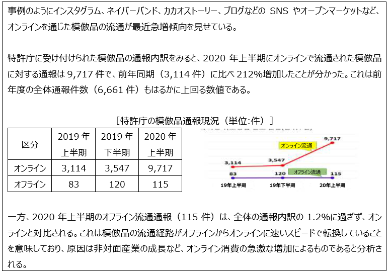 模倣品におけるオンライン流通の傾向