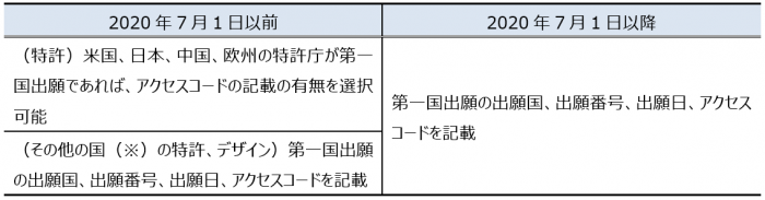 優先権証明書類における電子的交換方式の一元化