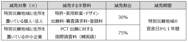 減免対象、減免手数料、減免割合、減免期間