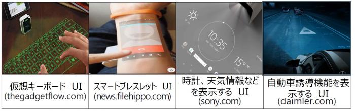 仮想キーボードUI、スマートブレスレットUI、時計・天気情報などを表示するUI、自動車誘導機能を表示するUI