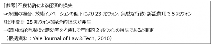 参考_不良特許による経済的損失