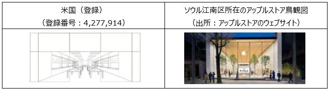 建物内・外観における海外商標登録事例（アップルストア）