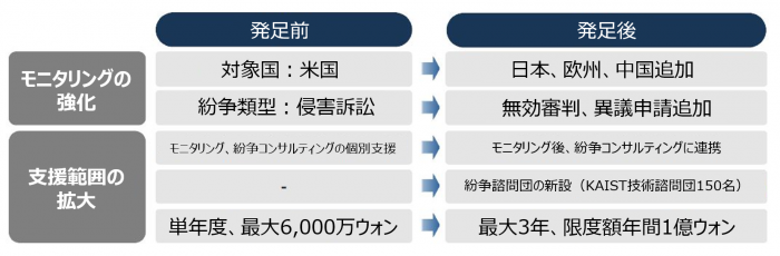 知財権紛争対応センター（2020年11月発足）の運営案