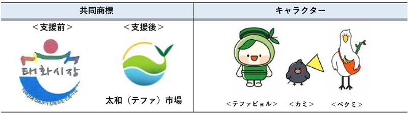 竹、クジラ、太和（テファ）江（川の波）、太陽をイメージした共同商標と、太和（テファ）江国家庭園をイメージする竹、カラス、シラサギのキャラクターを制作