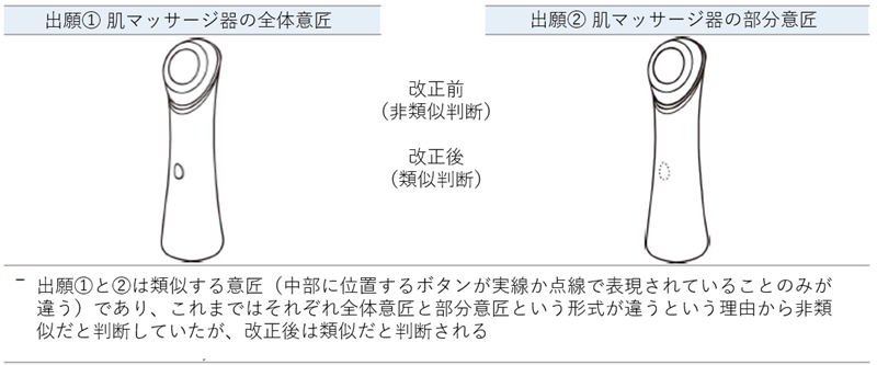 出願1と2は類似する意匠（中部に位置するボタンが実線か点線で表現されていることのみが違う）であり、これまではそれぞれ全体意匠と部分意匠という形式が違うという理由から非類似だと判断していたが、改正後は類似だと判断される
