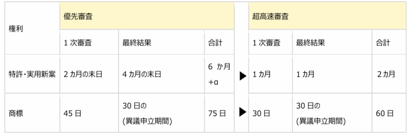 代替テキストの内容をそのままコピーへ