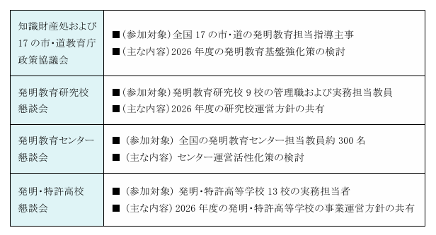 2026年度発明教育交流の場