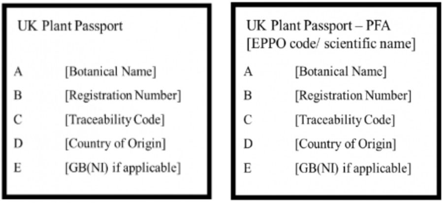 保護区域への導入および保護区域内での移動のための植物パスポートのモデル