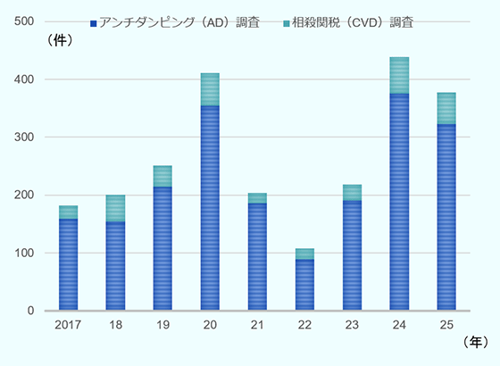 グラフタイトルの横に、グラフの元となる表へのリンクがあります。