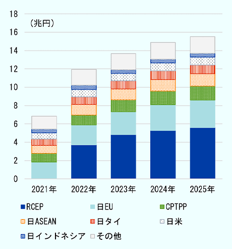 グラフタイトルの横に、グラフの元となる表へのリンクがあります。