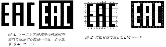 図1. ユーラシア経済連合構成国市場内で流通する製品への統一表示記号（EACマーク）、図 2. 方眼目盛で表したEACマーク