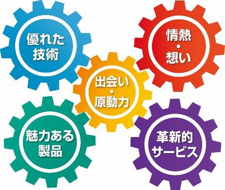 モーダルウィンドウで表示します。