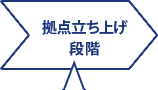 拠点立ち上げ段階