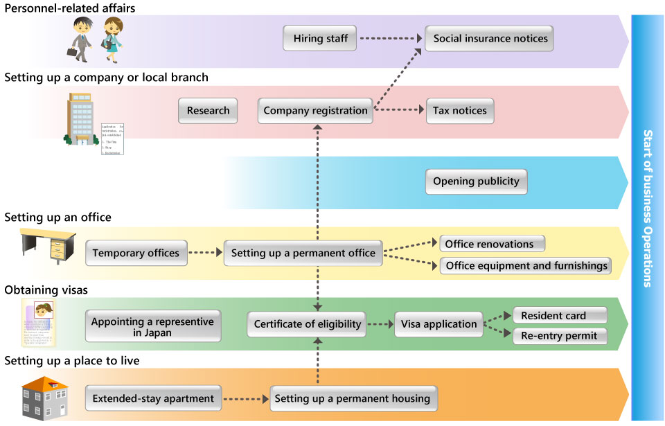 Trade Flow Chart