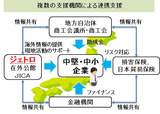 photo photo