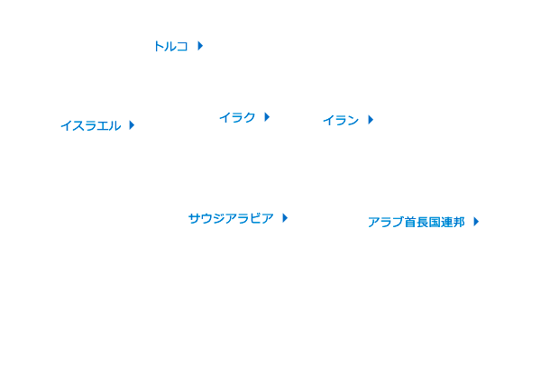 middle east