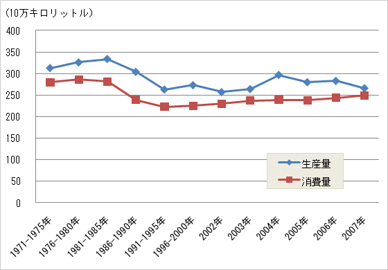 グローバル競合が激化するワイン市場 ブランディングの再強化が始まる 食品 農林水産物 フランス 欧州 国 地域別に見る ジェトロ
