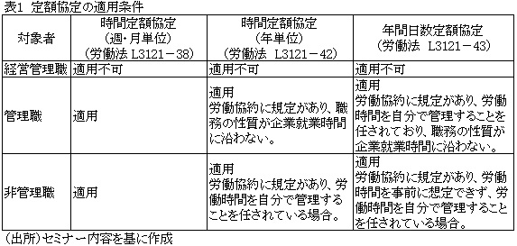 表1定額協定の適用条件