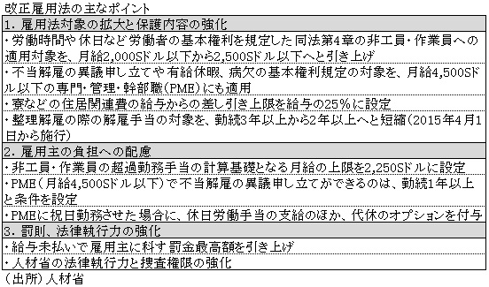 改正雇用法の主なポイント