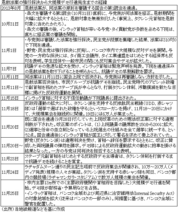 恩赦法案の強行採決から大規模デモ行進発生までの経緯