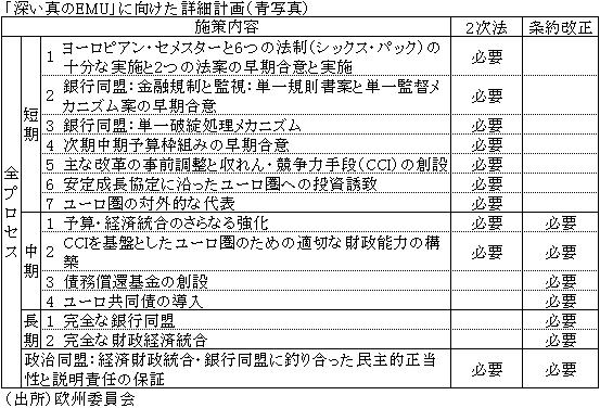 「深い真のEMU」に向けた詳細計画（青写真）