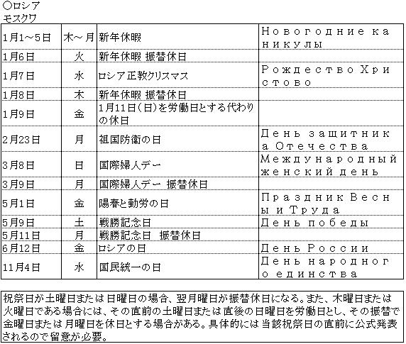 世界の祝祭日 09年版 ロシア ビジネス短信 ジェトロ